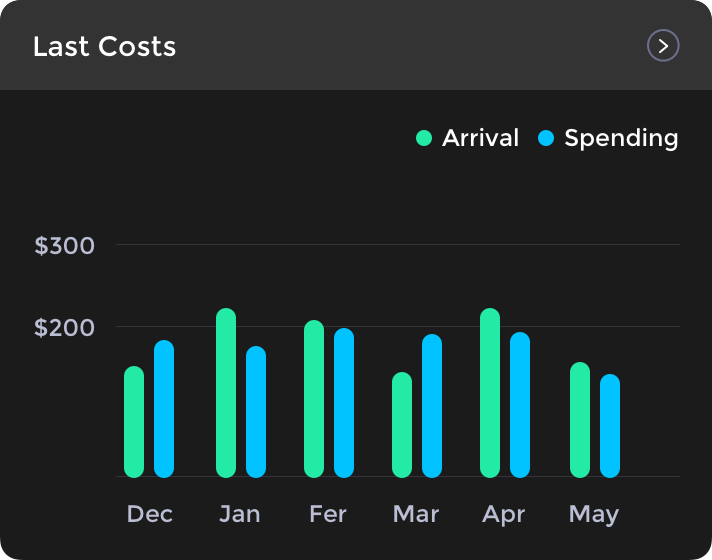 SOA Solutions analytics dashboard
